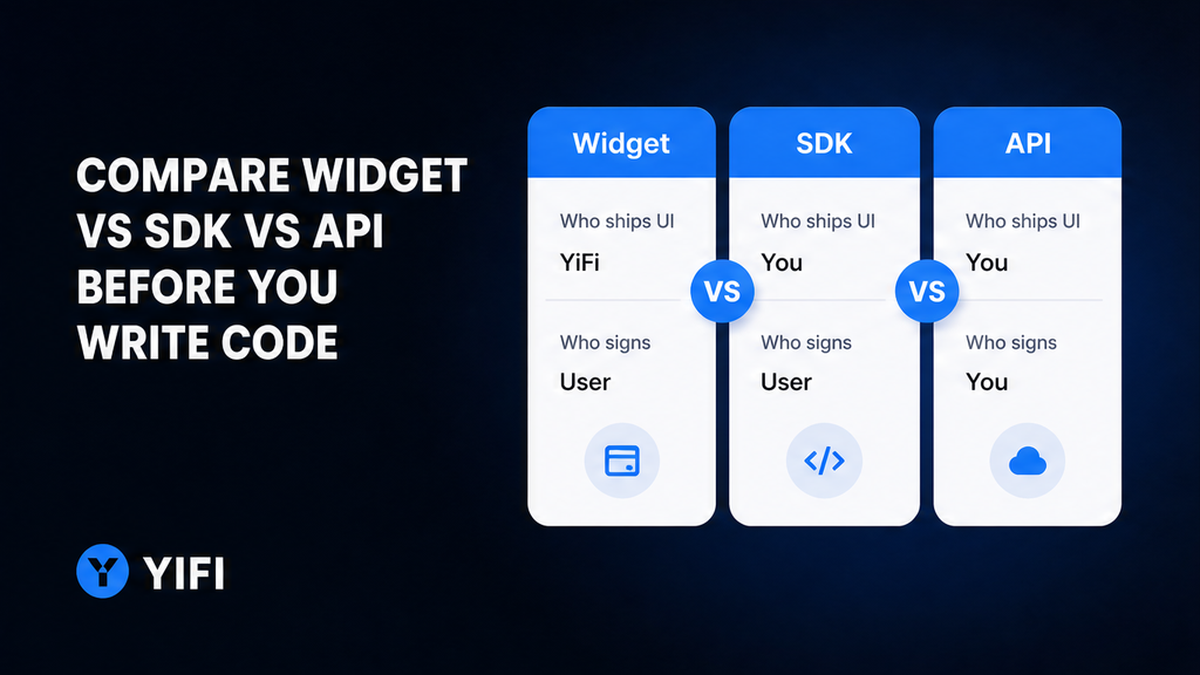 Comparison columns for Widget vs SDK vs API before writing code