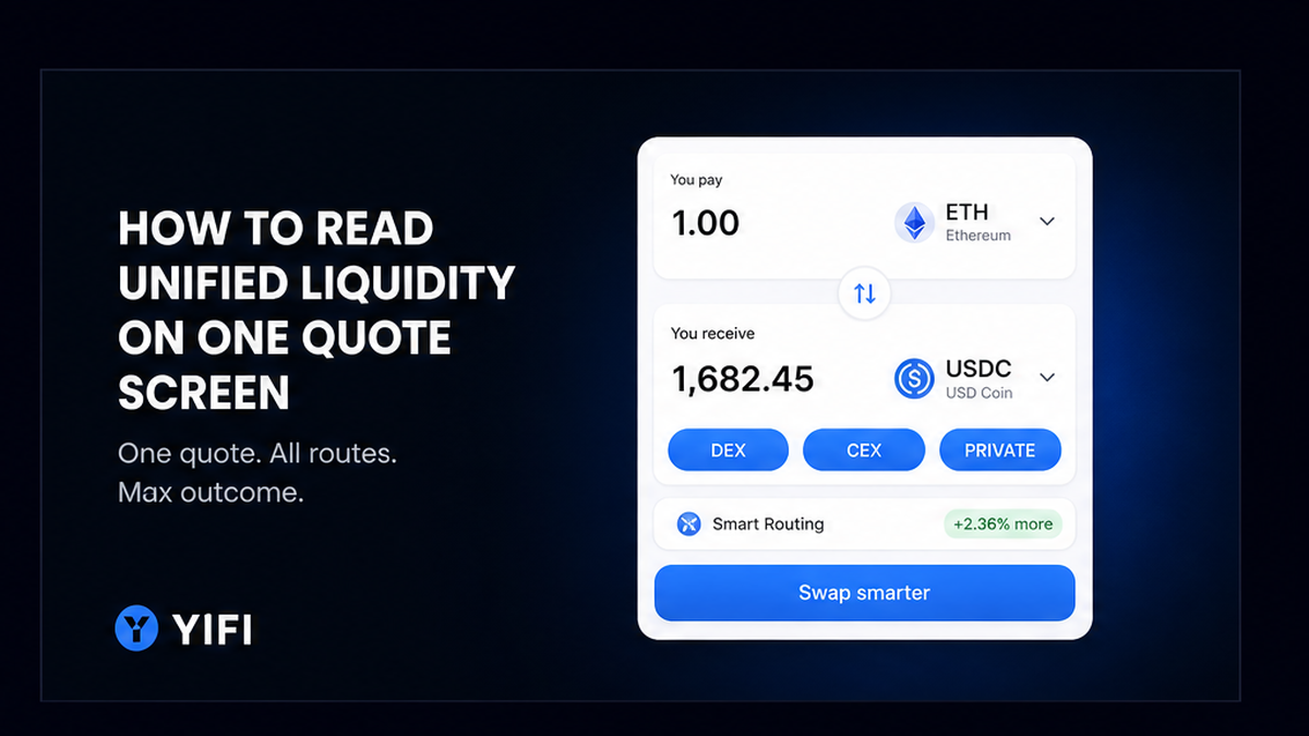 YiFi quote widget showing DEX, CEX, and private route pills on one swap screen
