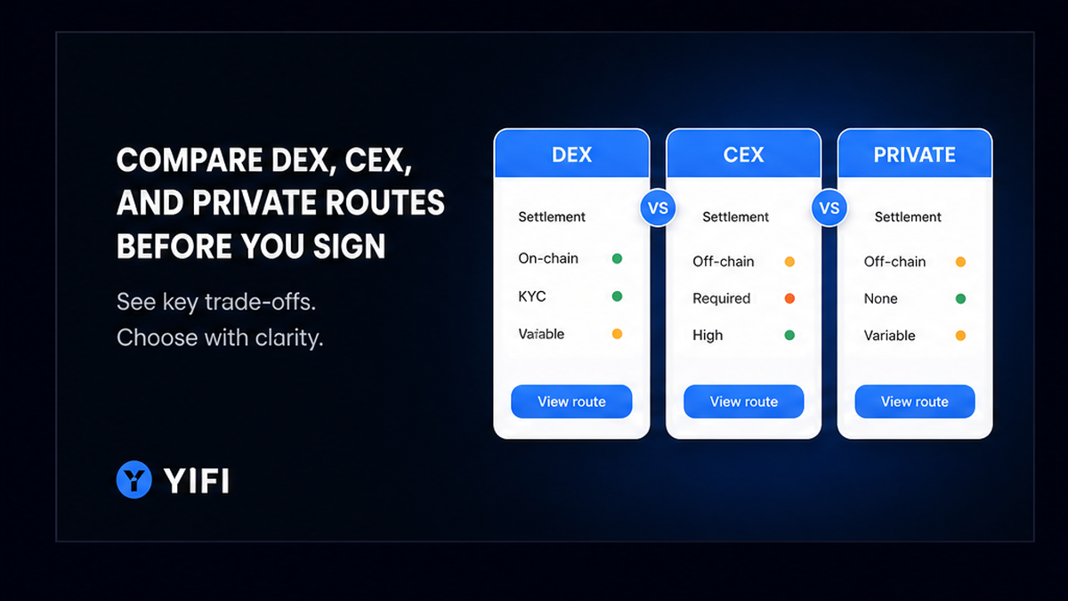 YiFi comparison columns for DEX, CEX, and private liquidity before you sign