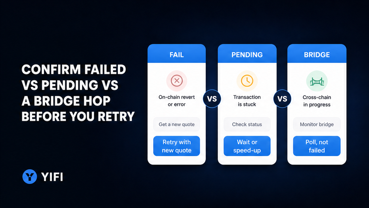 YiFi comparison cards: Fail versus Pending versus Bridge hop before retrying a reverted swap