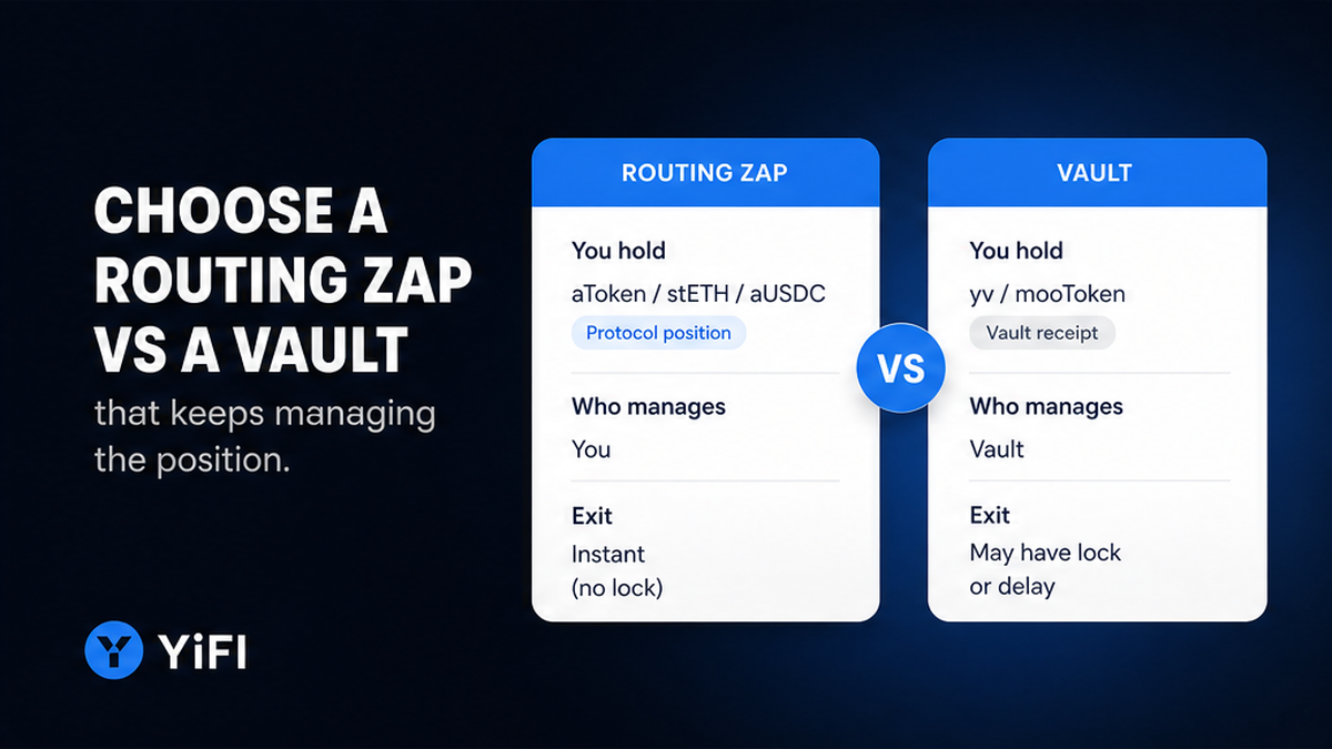 YiFi comparison: routing zap holds a protocol position versus a vault receipt token