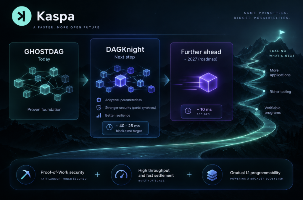 Kaspa