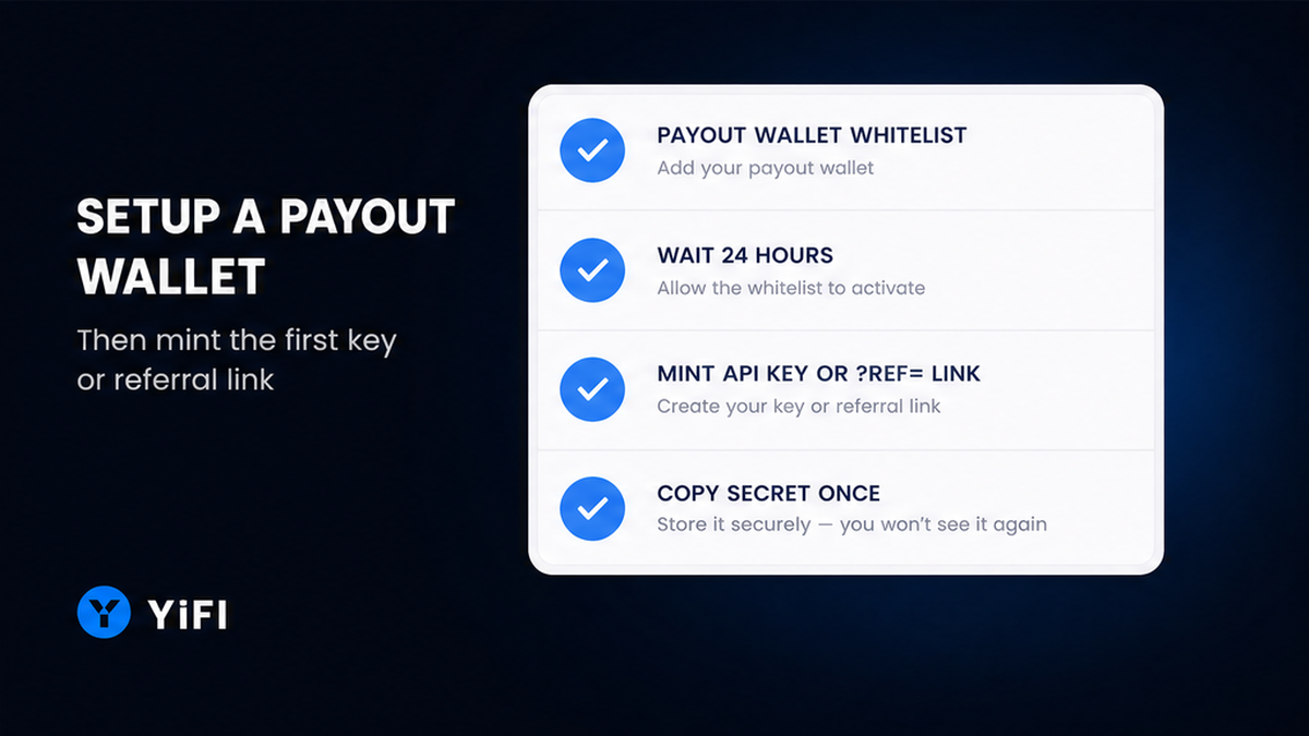 Checklist to whitelist a payout wallet and mint the first YiFi API key or referral link