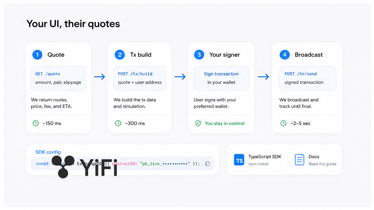SDK workflow diagram: quote, tx build, signer, broadcast