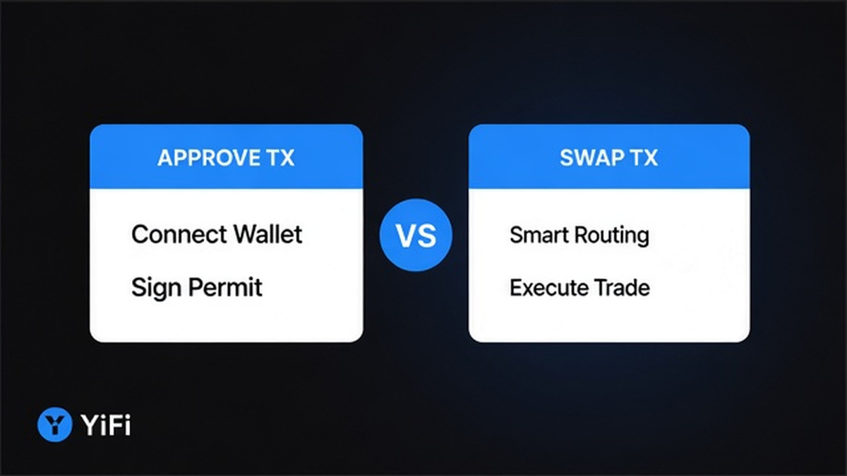 Comparison UI: approval transaction vs swap transaction as two separate steps