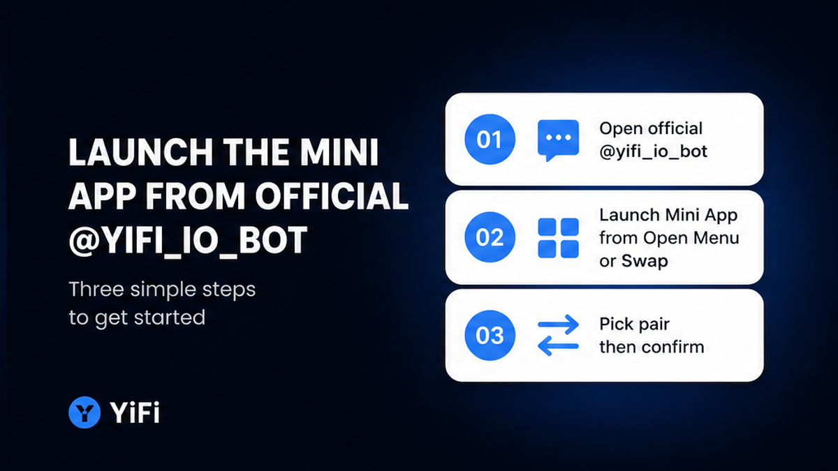 Numbered YiFi step cards: open official @yifi_io_bot, launch Mini App, pick pair