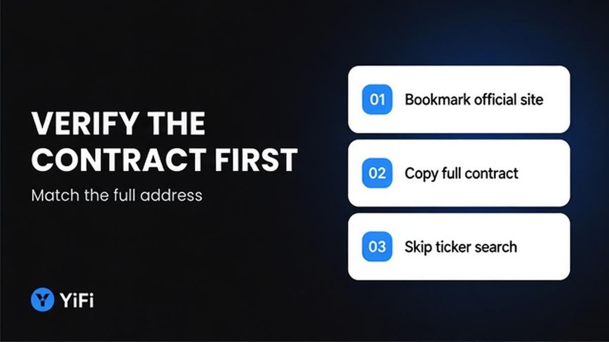 Numbered YiFi step cards: bookmark official site, copy the full token contract, skip ticker search
