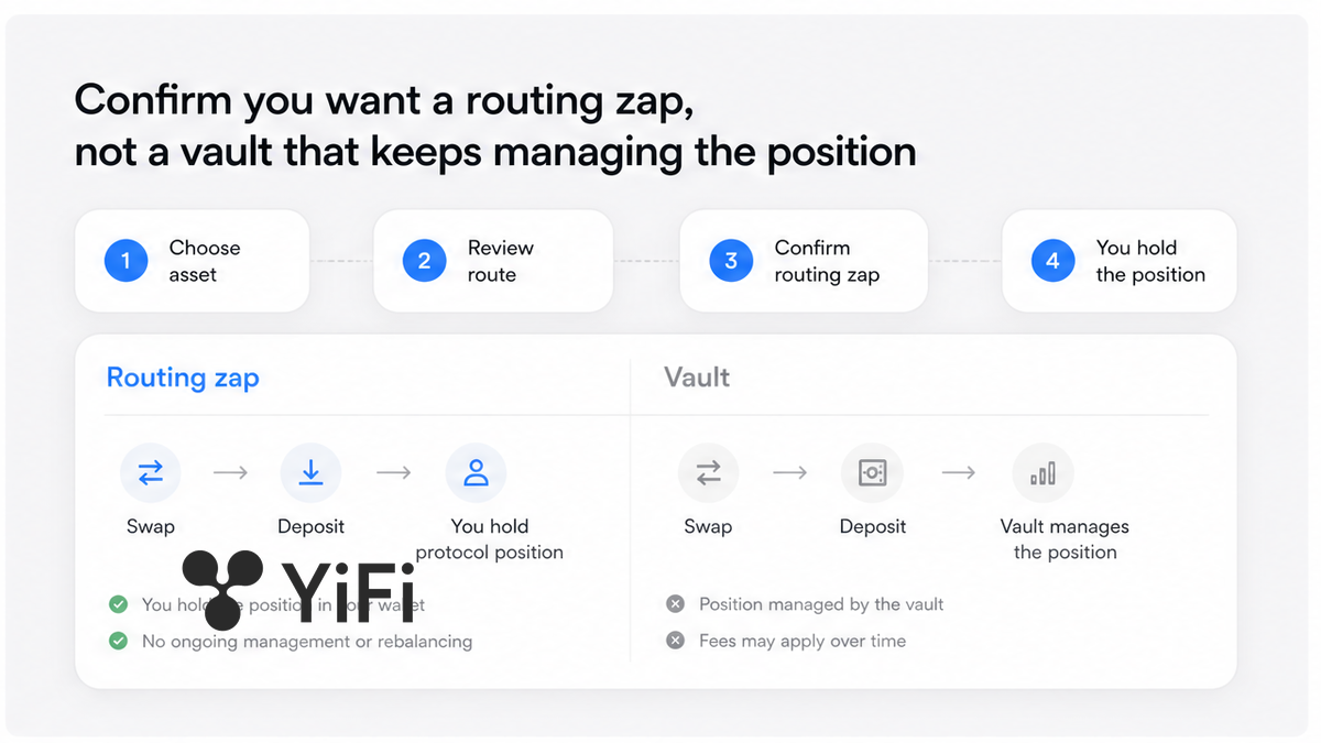 Workflow diagram comparing routing zap versus vault on light YiFi UI cards