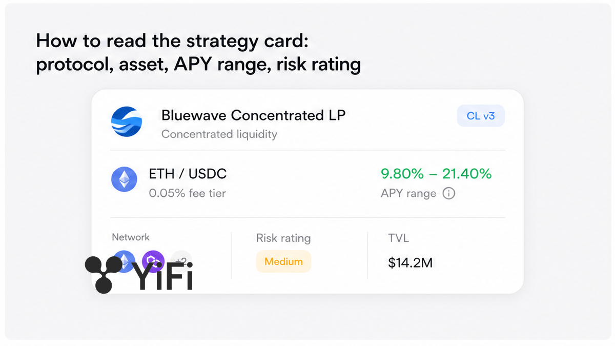 Strategy card UI showing protocol, asset, green APY range, and risk rating