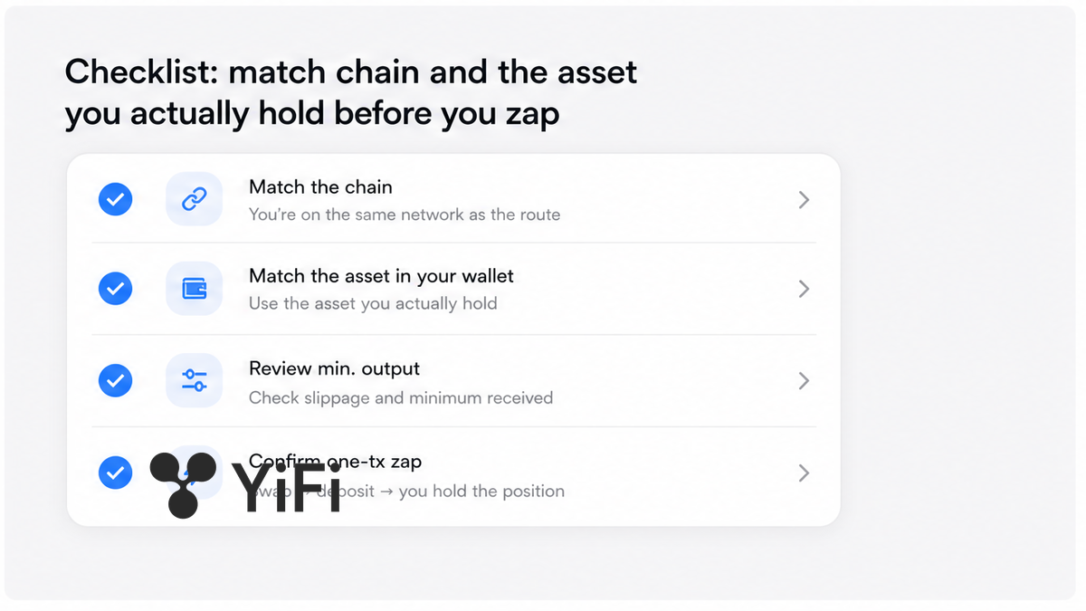 Pre-zap checklist board: match chain, match asset, review min output